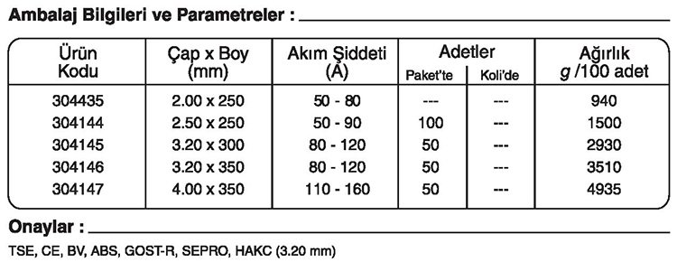 GeKa ELOX R-308L Paslanmaz Çelik Elektrotu Kaynakekipmanlari.com Ertunç Makina