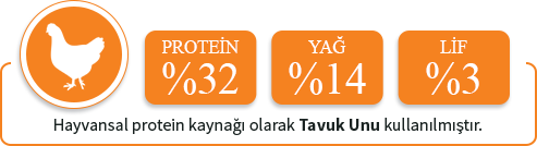 Havyansal protein kaynağı olarak sığır eti proteini kullanılmıştır.