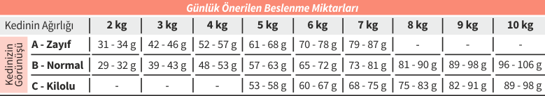 Beslenme Tablosu