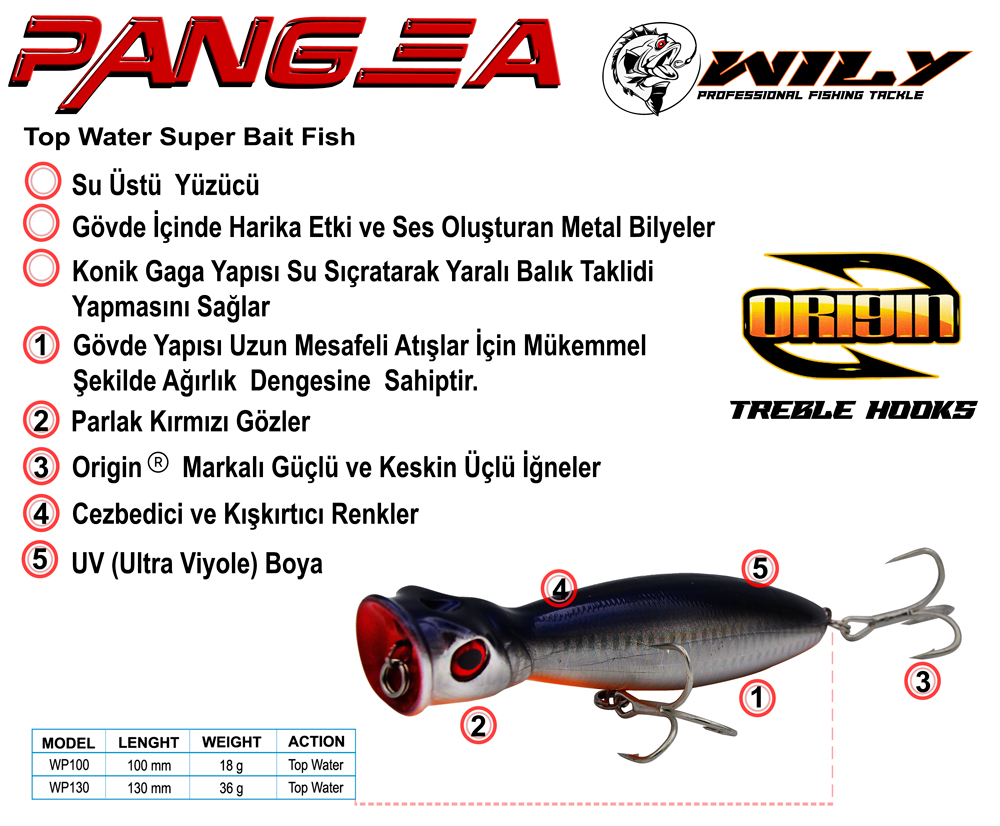 Wily Pangea Maket balık