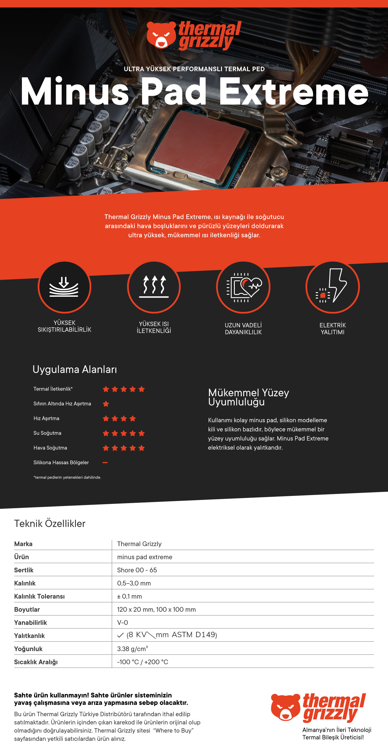 prapazar.com pazaryeri hepsiburada entegrasyonu