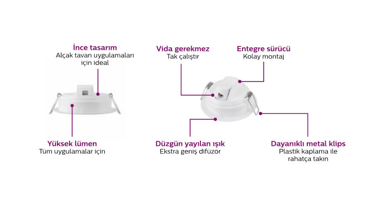 Meson LED spotun tak çalıştır mekanizması ile hızlı montaj ve kurulum ile zamandan tasarruf edin.