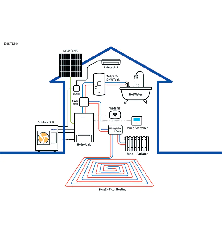 EHS TDM+ Schematic (White)