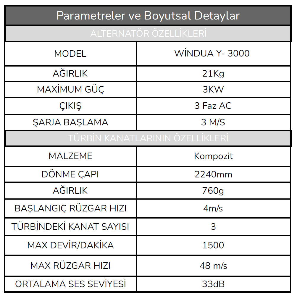 Y2000 Rüzgar türbini Parametre