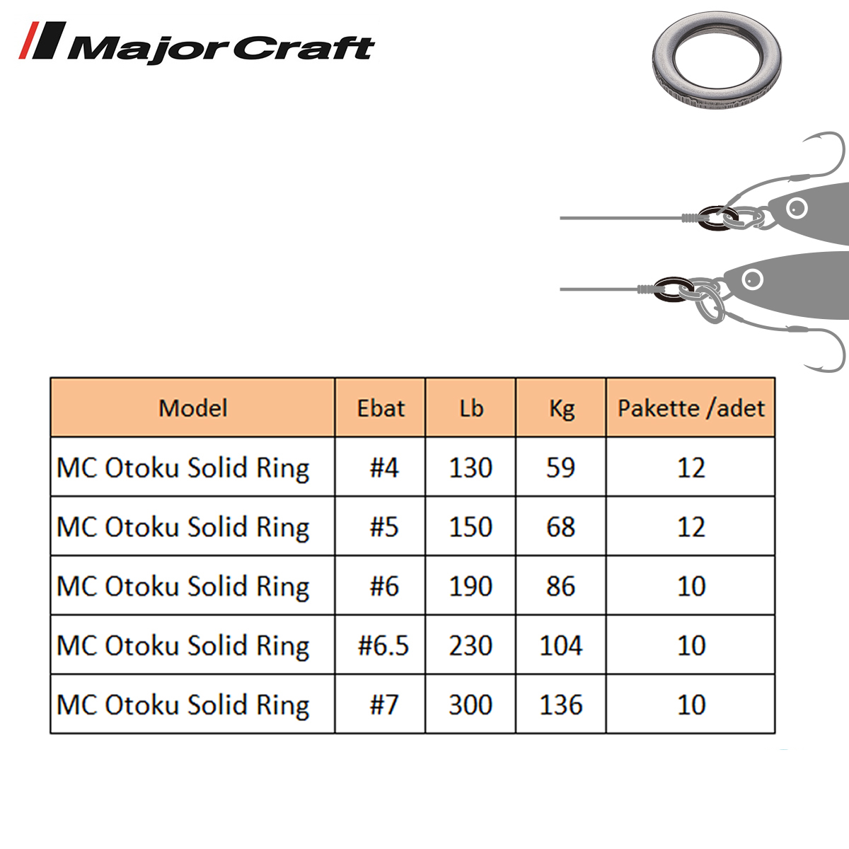 ““Major_Craft_otoku-solid-ring””