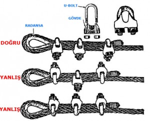 Çelik Halata Klemens Montajı