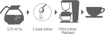 Vanilya Aromalı Filtre Kahve 250 gr Filtre Kahve Makinesinde Nasıl Hazırlanır
