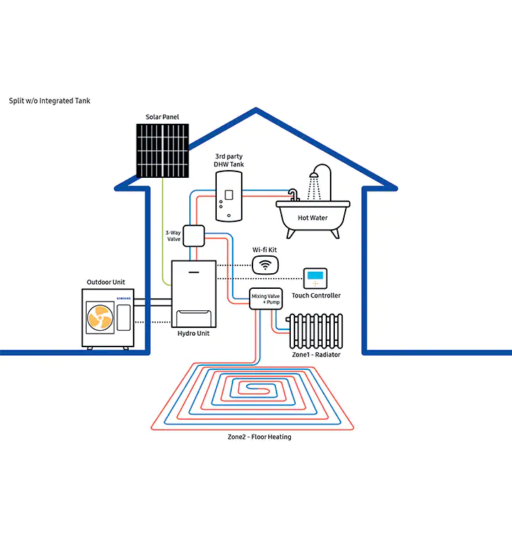 EHS Split Schematic (White)