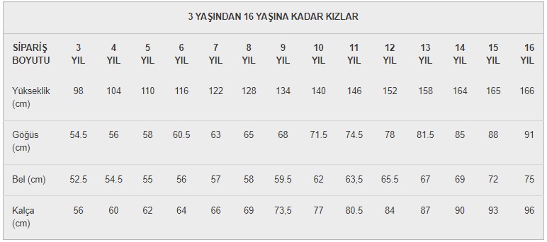 prapazar.com pazaryeri hepsiburada entegrasyonu