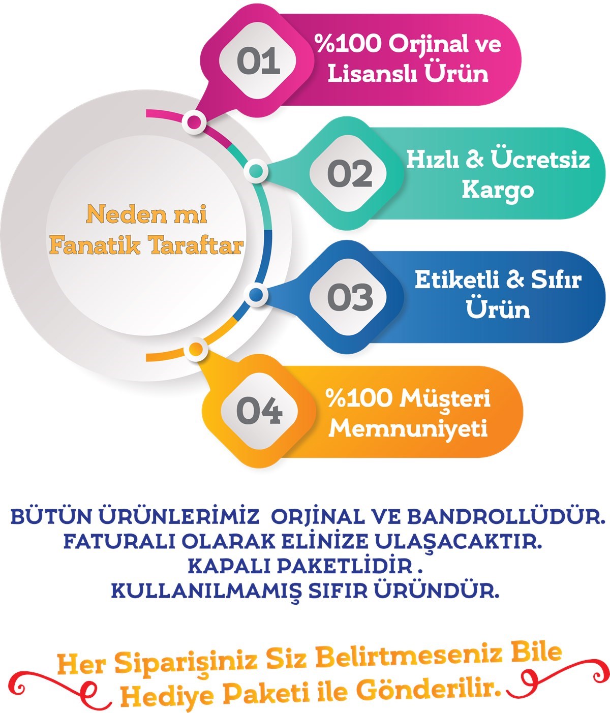 prapazar.com pazaryeri hepsiburada entegrasyonu
