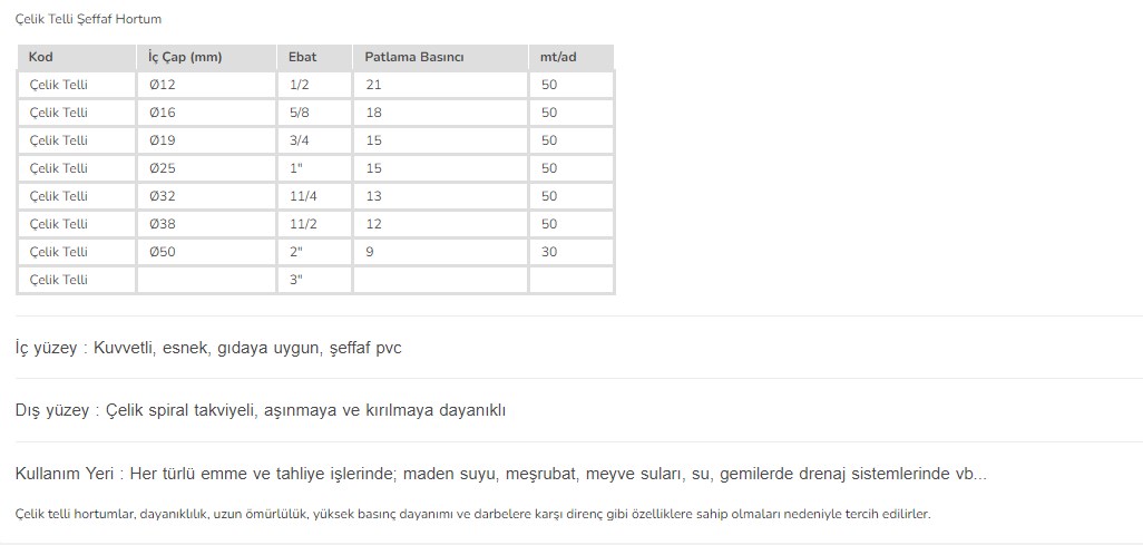 prapazar.com pazaryeri hepsiburada entegrasyonu
