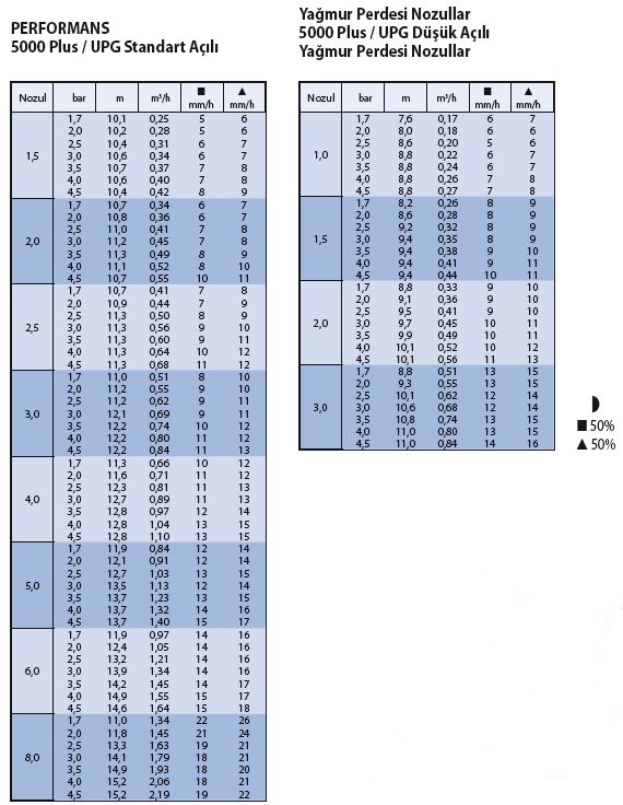prapazar.com pazaryeri hepsiburada entegrasyonu