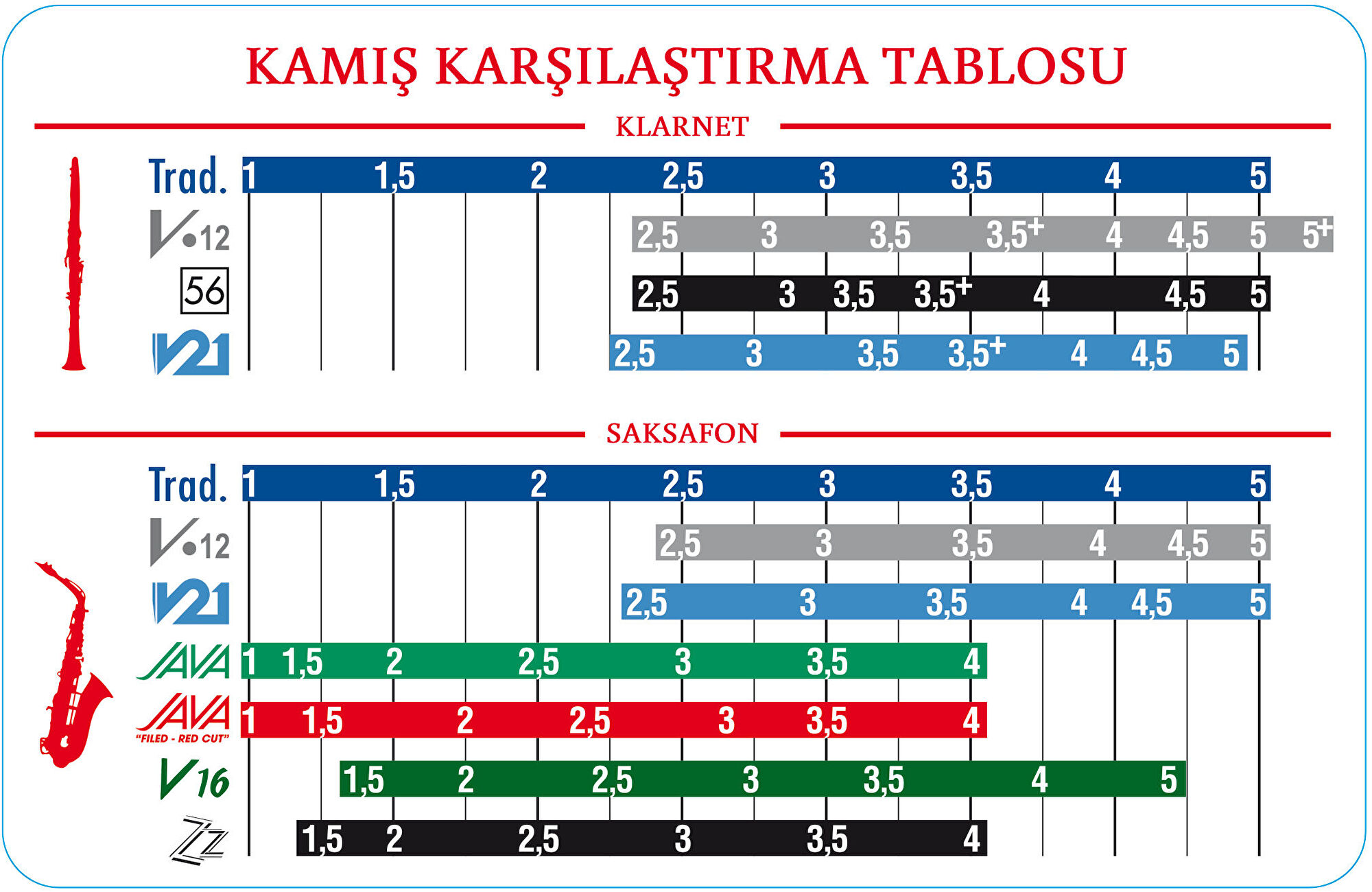 Vandoren Kamış Karşılaştırma Tablosu