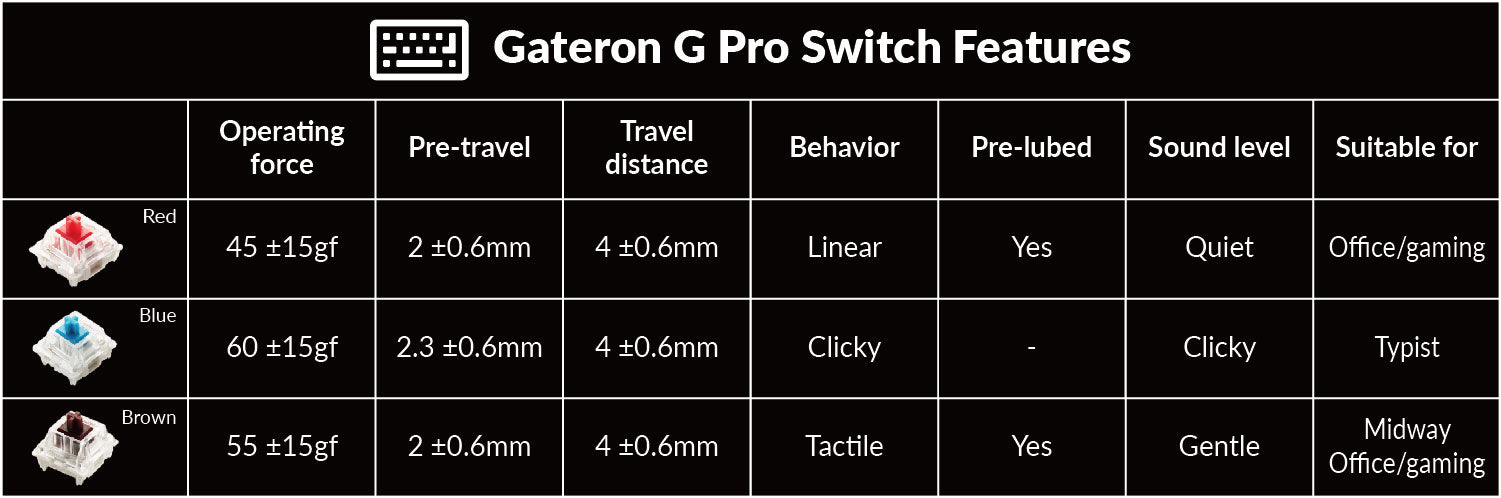 Gateron G Pro Switch Features of Keychron Q2 65% Custom Mechanical Keyboard