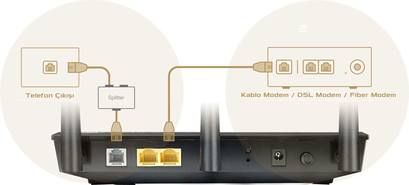 Choices of DSL or Ethernet WAN connections.