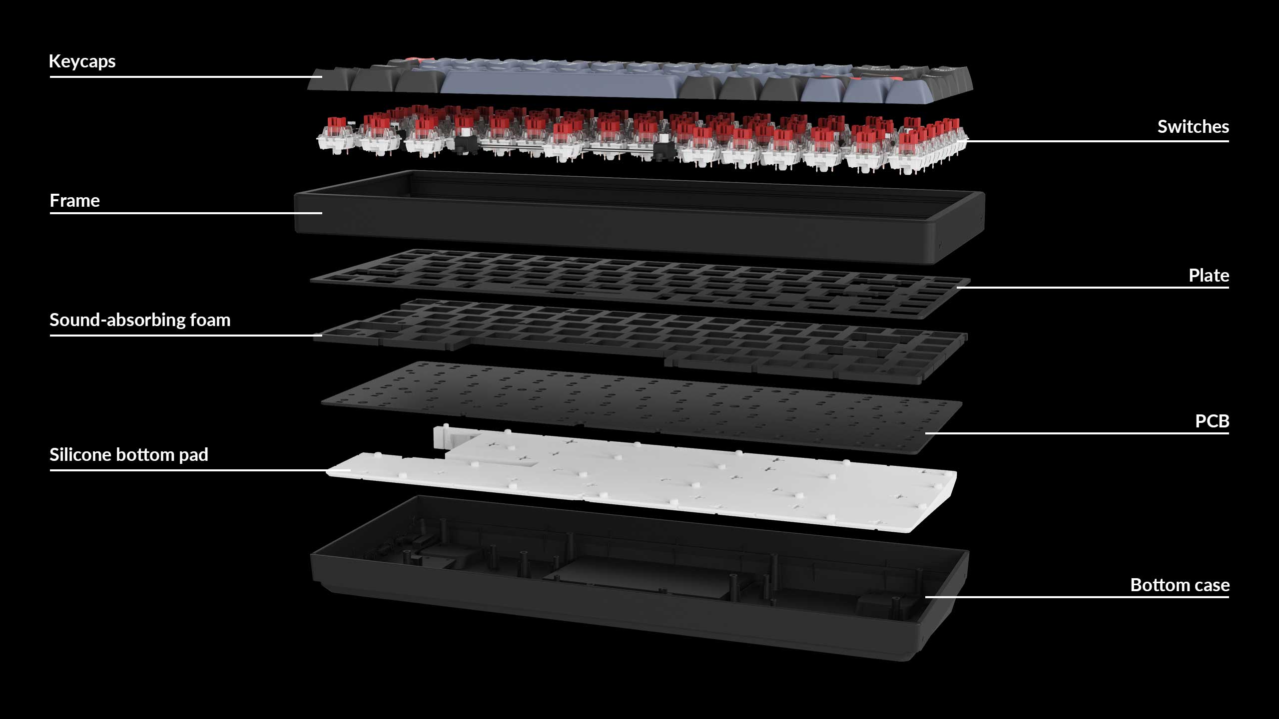 Detailed structure of Keychron K2 Pro