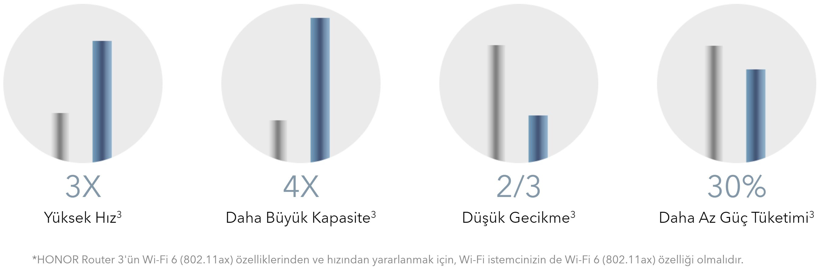 prapazar.com pazaryeri ideasoft entegrasyonu