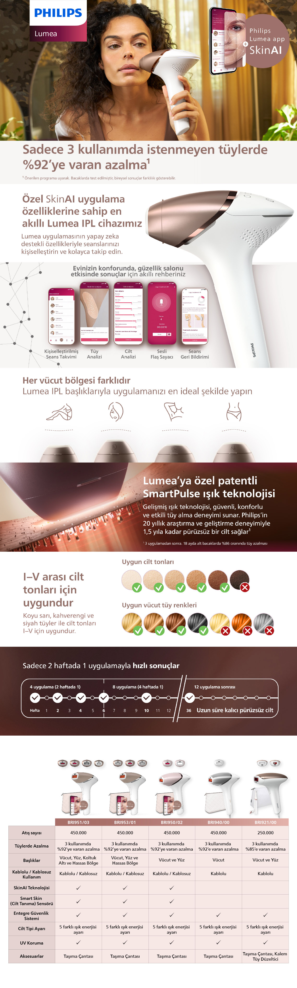 Ürün Açıklaması - Philips Lumea 9900 Serisi BRI951/03 IPL Tüy Alma Cihazı Pembe SkinAI Özellikli K