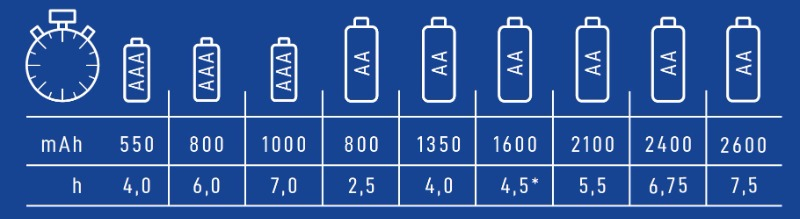 VARTA Mini Charger +2 adet 800mAh AAA Şarj Edilebilir Pil