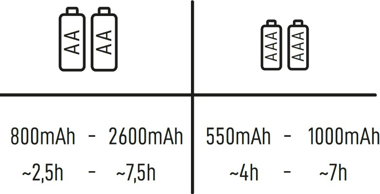 VARTA Mini Charger +2 adet 800mAh AAA Şarj Edilebilir Pil
