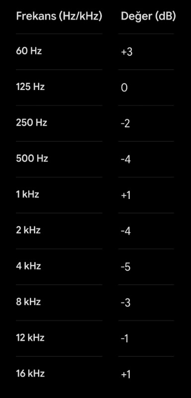 HUAWEI Freebuds Pro 5 Mavi TWS Kulak İçi Bluetooth Kulaklık, Çift Sürücülü Yapay Zeka Gürültü Engelleme