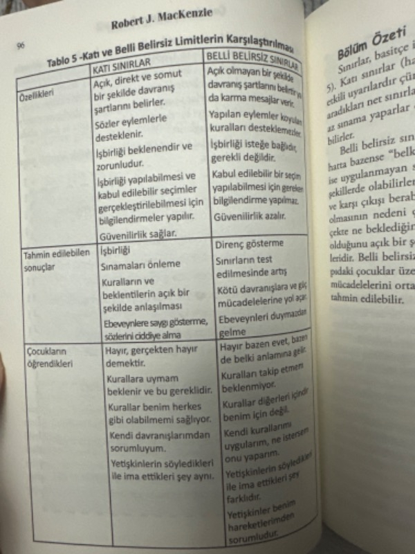 Çocuğunuza Sınır Koyma 2