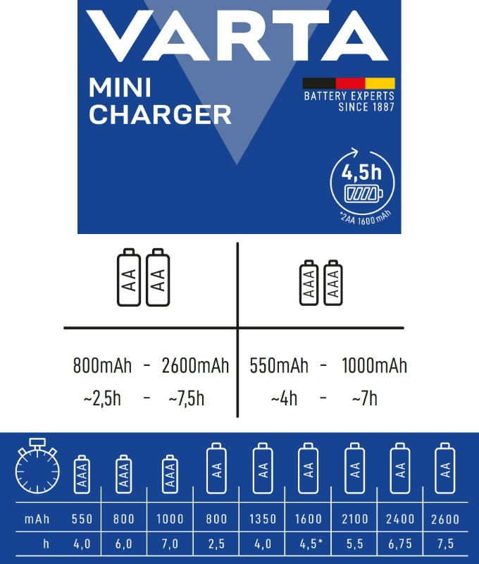 VARTA Mini Charger +2 adet 800mAh AAA Şarj Edilebilir Pil